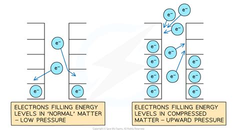 what is electron degeneracy pressure|the chandrasekhar limit is quizlet.